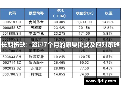 长期伤缺：超过7个月的康复挑战及应对策略
